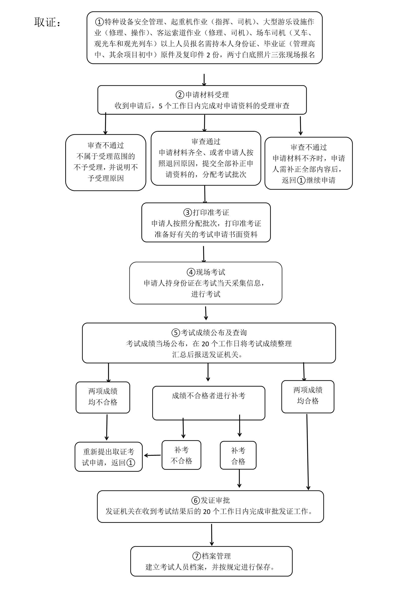 河南省特种设备检验技术研究院